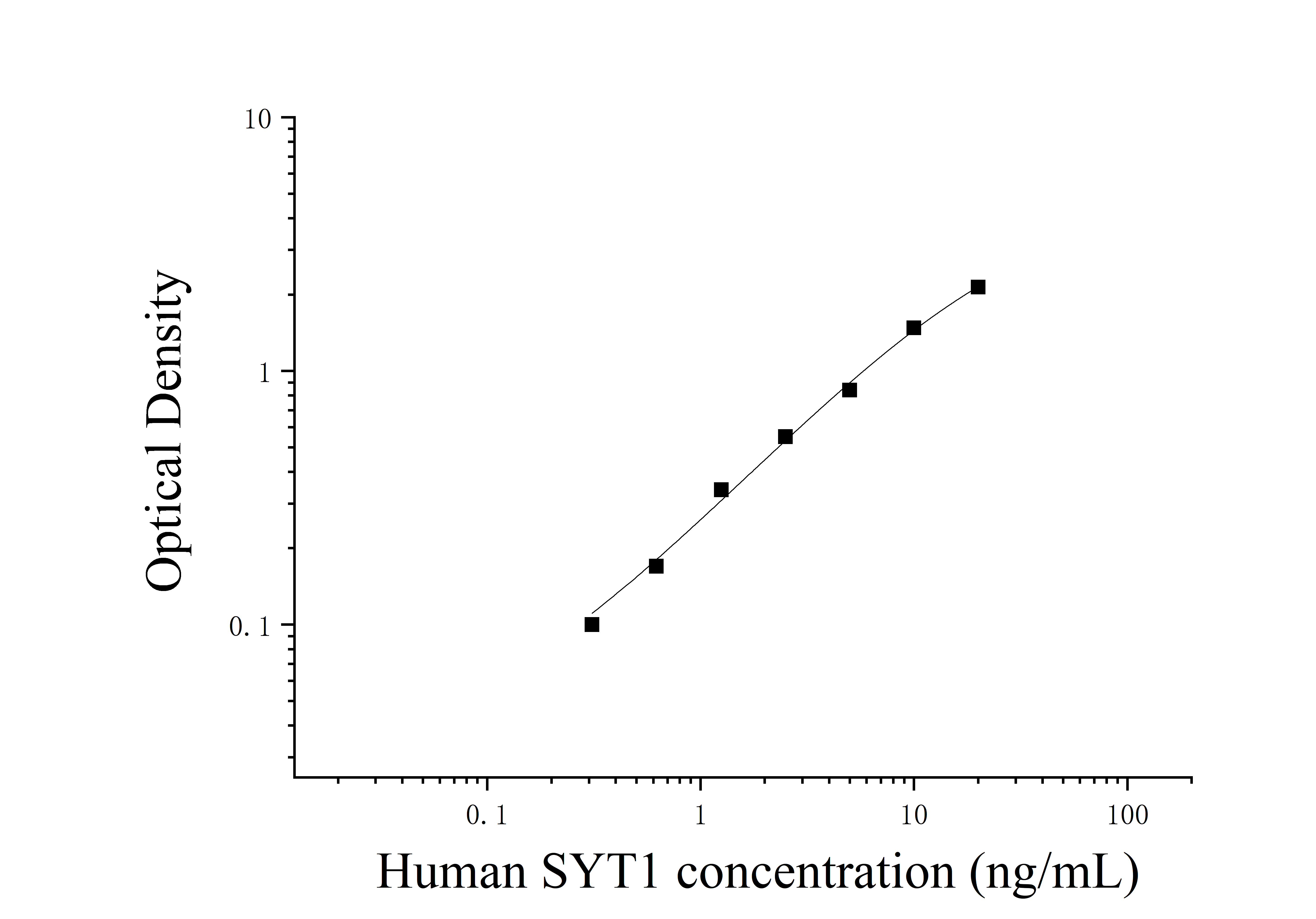 Human Synaptotagmin-1 (SYT1) ELISA Kit Human Synaptotagmin-1 (SYT1) ELISA Kit